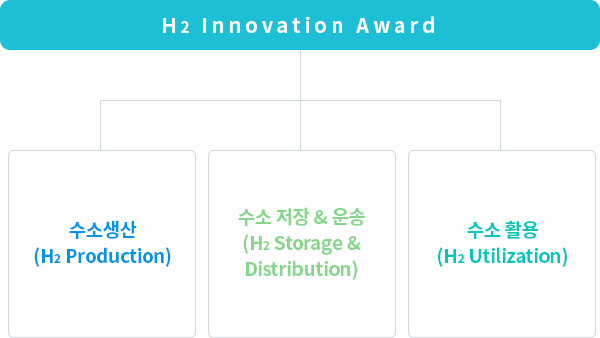 innovation_line